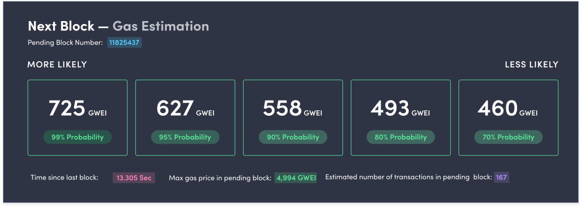 Gas Estimator v1
