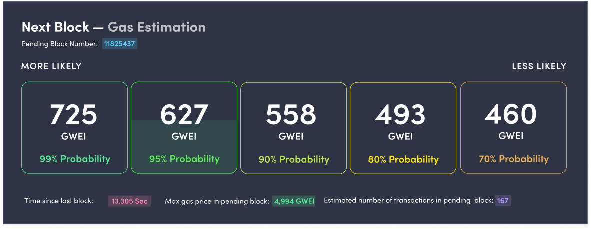 Gas Estimator v2